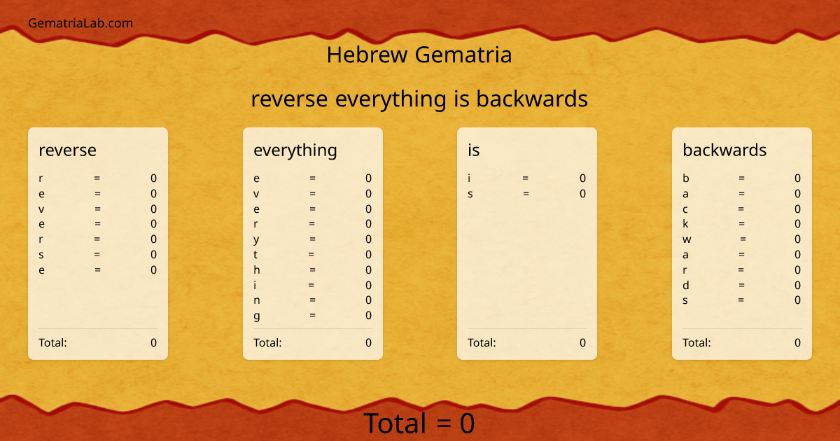 reverse everything is backwards in hebrew Gematria